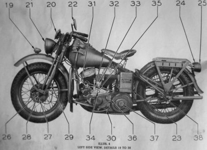 Harley Davidson WLA 1942 Izquierda