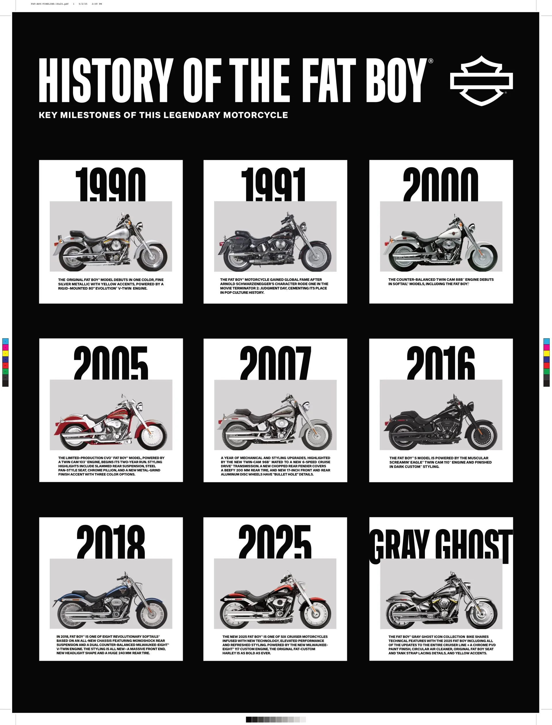 Fat Boy Time Line